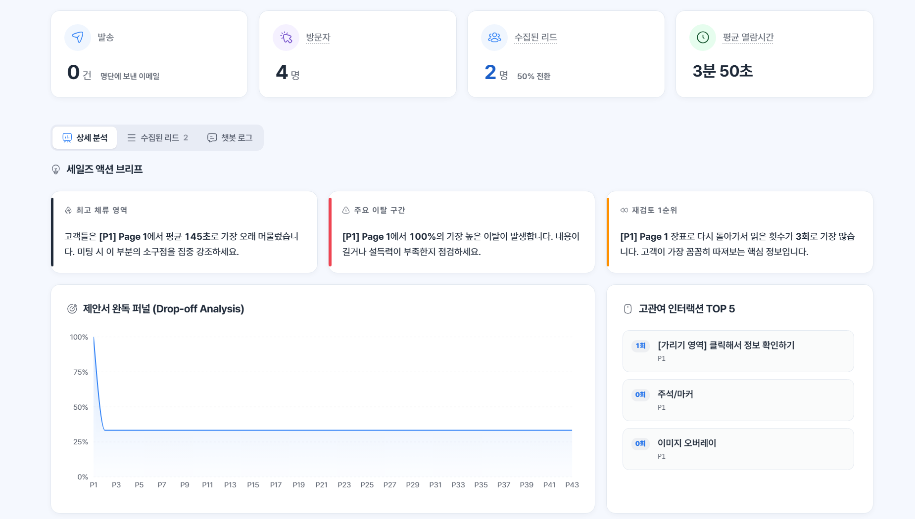 세일즈 액션 브리프와 완독 퍼널