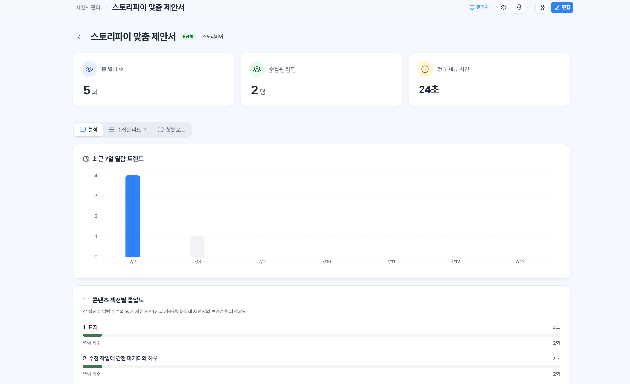 열람 추이와 콘텐츠 섹션별 몰입도를 보여주는 Fitsel 제안서 분석
