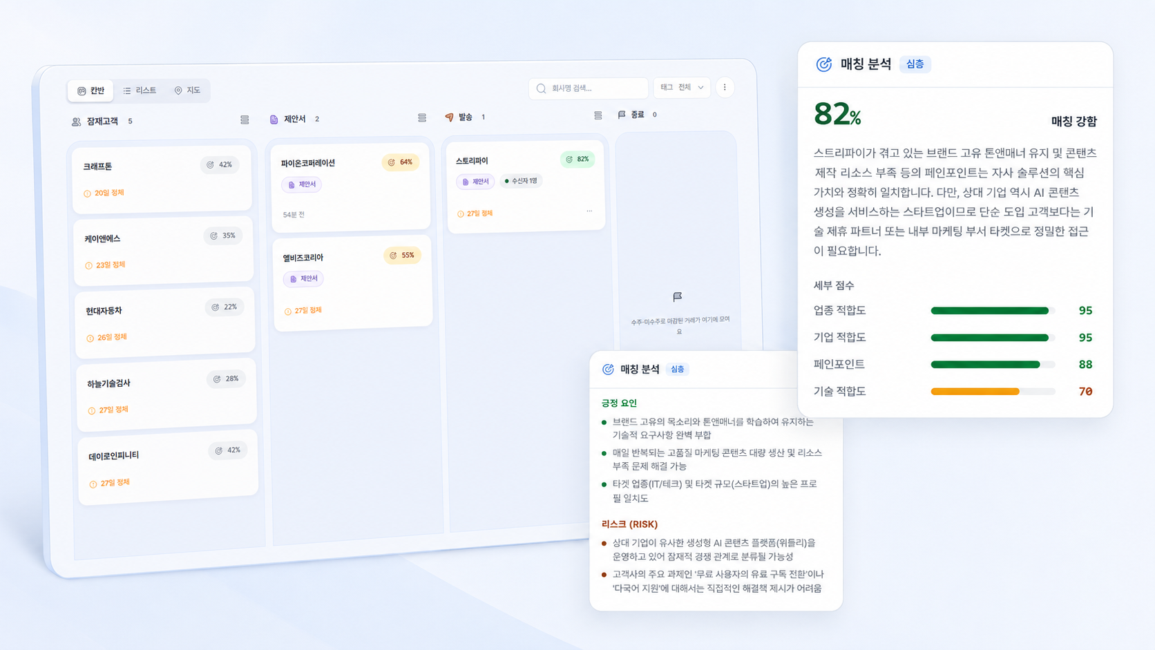 Fitsel 영업 파이프라인 화면