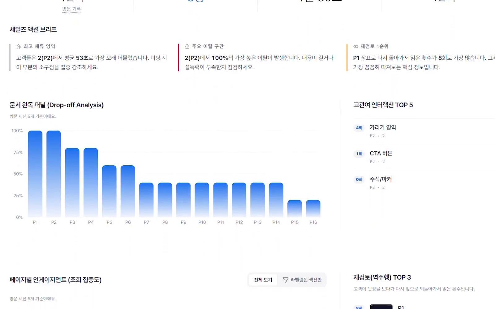 Fitsel 아웃바운드 제안서 행동 분석 대시보드